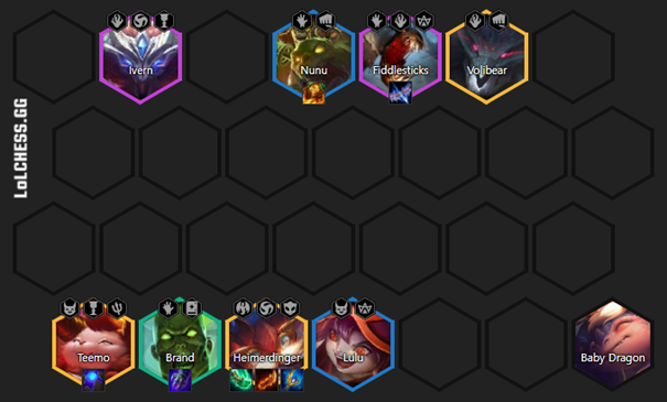 End of TFT set 5.5. Do you know what the top TFT tier comps are?